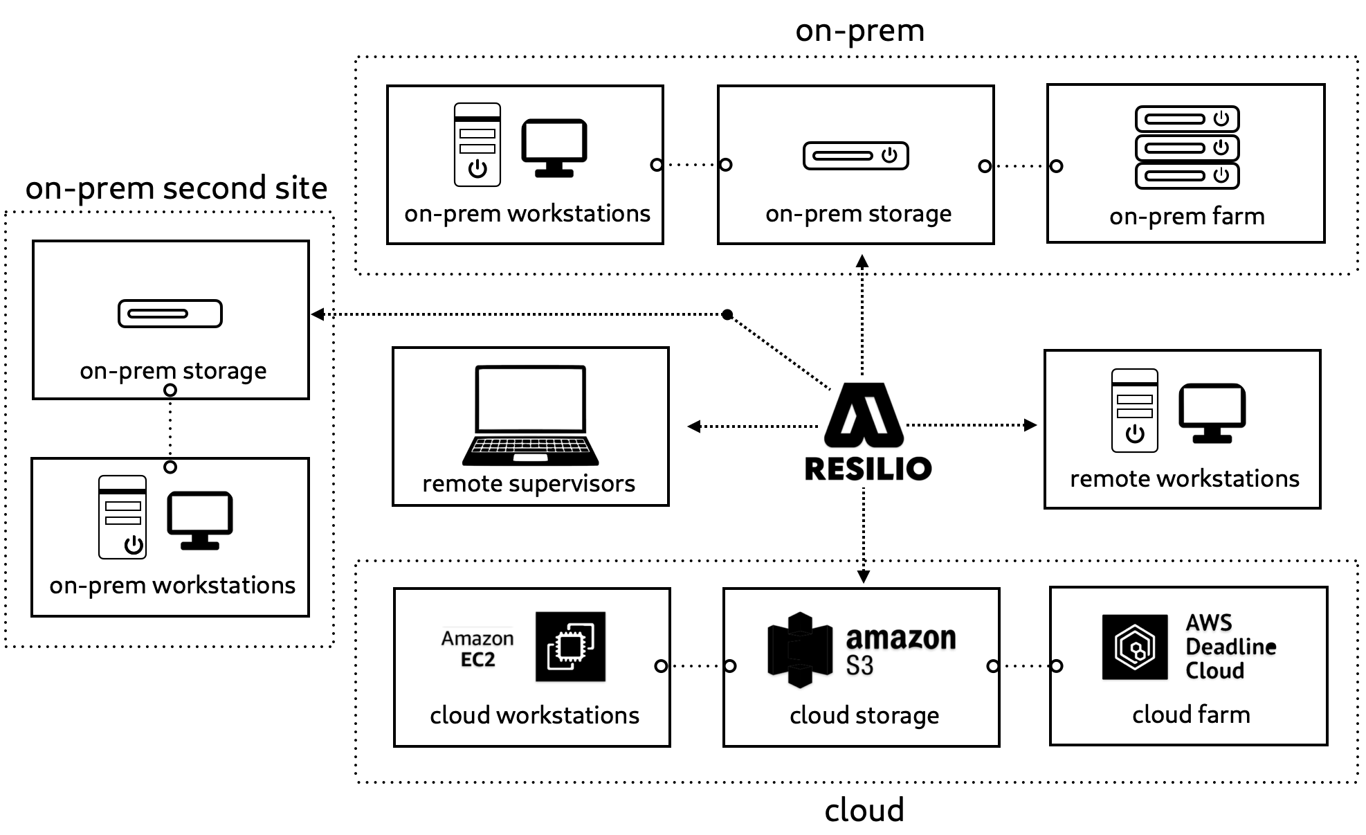 remote_work